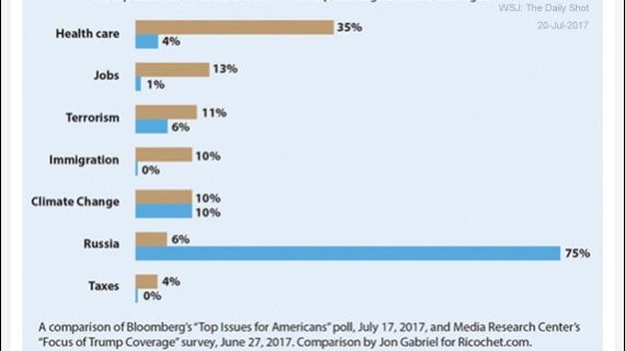 Public yawns at top media priorities