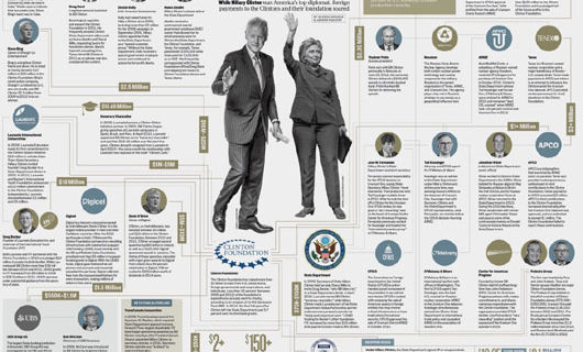 One possible reason Hillary Clinton looked distracted during Bush funeral One possible reason Hillary Clinton looked distracted during Bush funeral