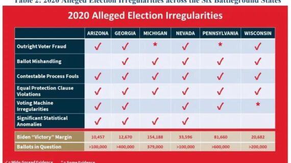 First Arizona, then Georgia: Navarro cites 600,000 illegal ballots in 12,000 margin of victory First Arizona, then Georgia: Navarro cites 600,000 illegal ballots in 12,000 margin of victory