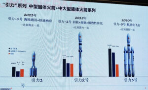 Chinese aerospace journal: How is CCP’s commercial space sector doing?