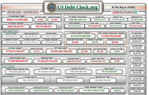 Check it out: U.S. debt in 1980 was not even $1 trillion