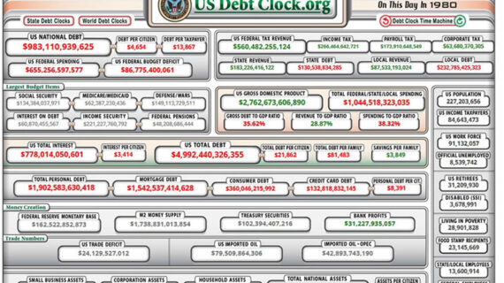 Check it out: U.S. debt in 1980 was not even $1 trillion