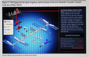 International Space Station may be first space crisis for new administration