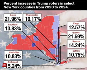 Trump blazed comeback trail in his NY back yard, ‘Ground zero of liberal lunacy’