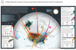Rare DIA projection details 2035 missile threat; Trump announces Golden Dome plan