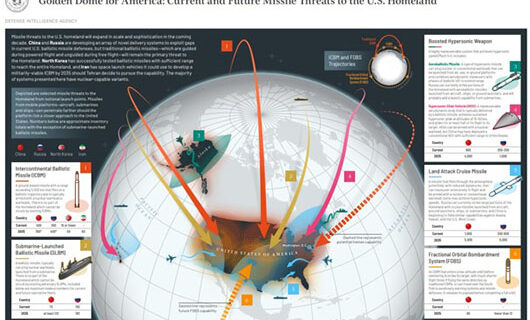 Rare DIA projection details 2035 missile threat; Trump announces Golden Dome plan