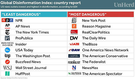 Nonprofit group boasted to Feds it suppressed advertising for alternative media