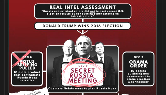 Did DNI Tulsi Gabbard drop a bunker buster?