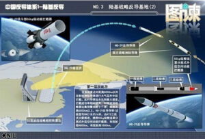 China reveals HQ-29 missile defense system, exposing early U.S. strategic error