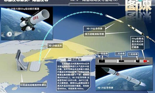 China reveals HQ-29 missile defense system, exposing early U.S. strategic error