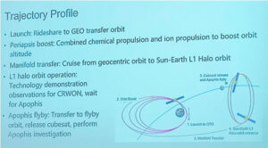 China’s plans for ‘Planetary Defense’ and the race for asteroid Apophis