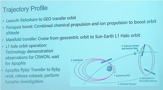 China’s plans for ‘Planetary Defense’ and the race for asteroid Apophis China’s plans for ‘Planetary Defense’ and the race for asteroid Apophis