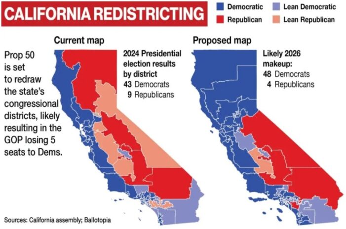 Supreme Court declines to block California redistricting ahead of midterms