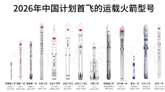 ‘Space power’ China’s 15th Five Year Plan prioritizes ‘space economy’ and space war