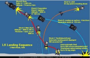 chiartemis China’s state media commentary on Artemis Moon program provides revealing insights