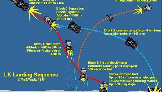 China’s state media commentary on Artemis Moon program provides revealing insights